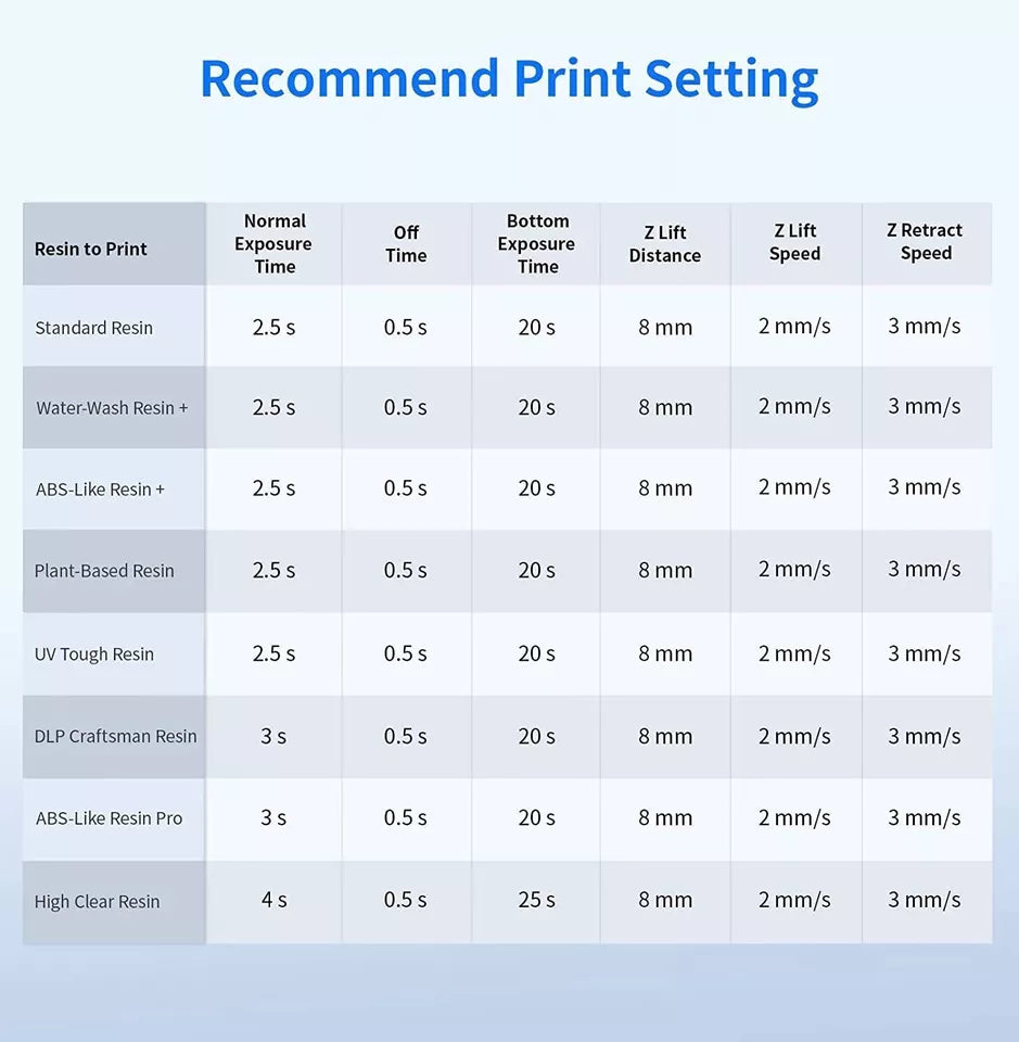 ANYCUBIC Photon Mono X 6Ks Resin LCD 3D Printer Fast 7.8x7.7x4.8in 6k HD Print
