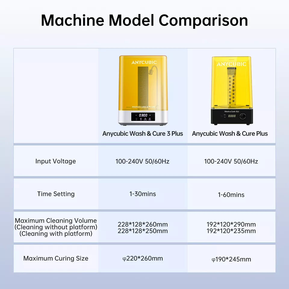 ANYCUBIC Wash and Cure 3 Plus Station Size-Upgrade Wash Cure Machine LCD 3D